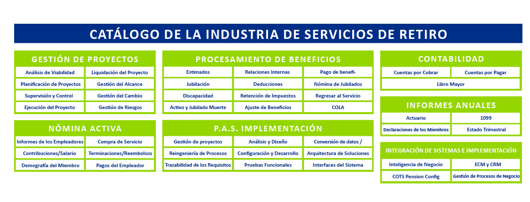 retirement services industry practices graphic