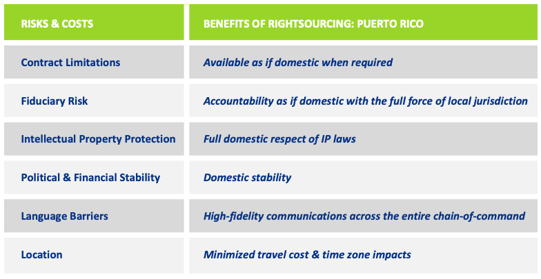 PR-rightsourcing-chart