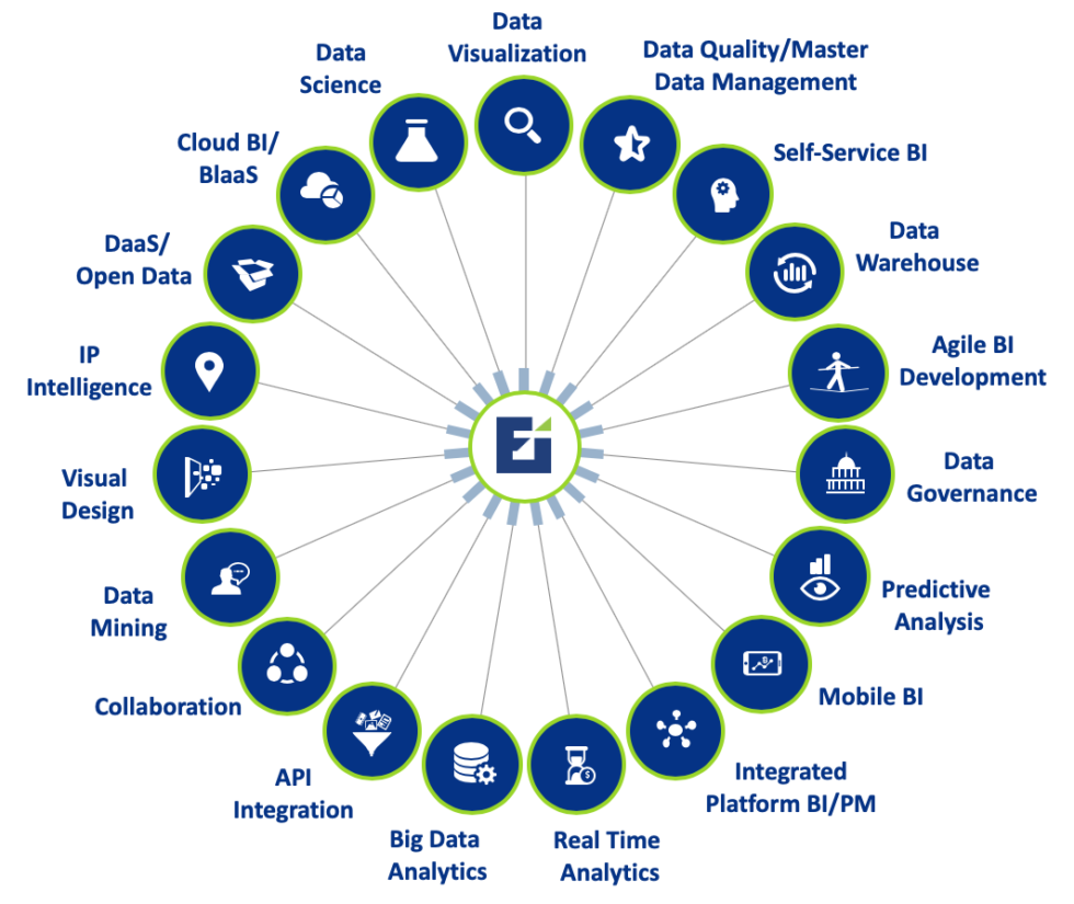 Data Management | Enterprise Iron: Expertise. Focus. Strength.