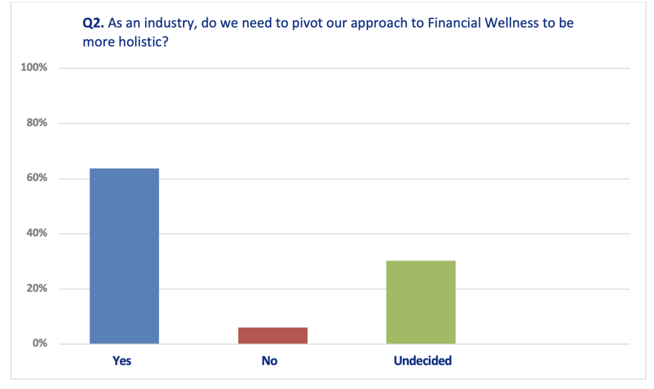 Financial Wellness Survey & Results | Enterprise Iron