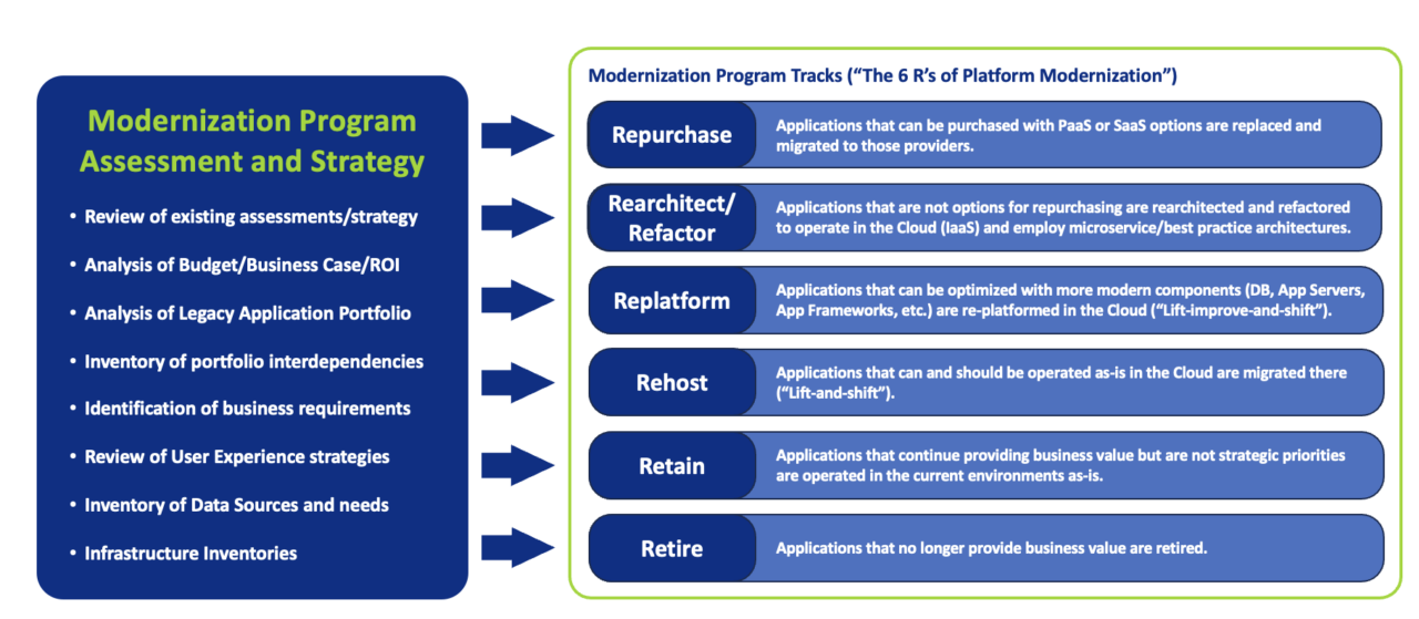 Escaping the Quagmire of Legacy Systems: A Guide to Modernization ...