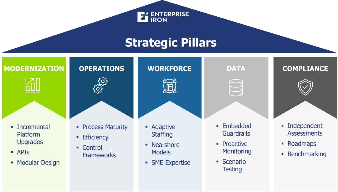 Strategic Pillars Graphics